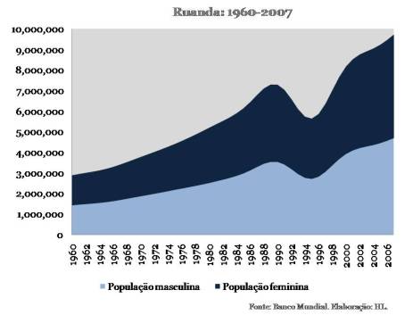 Ruanda_Populacao